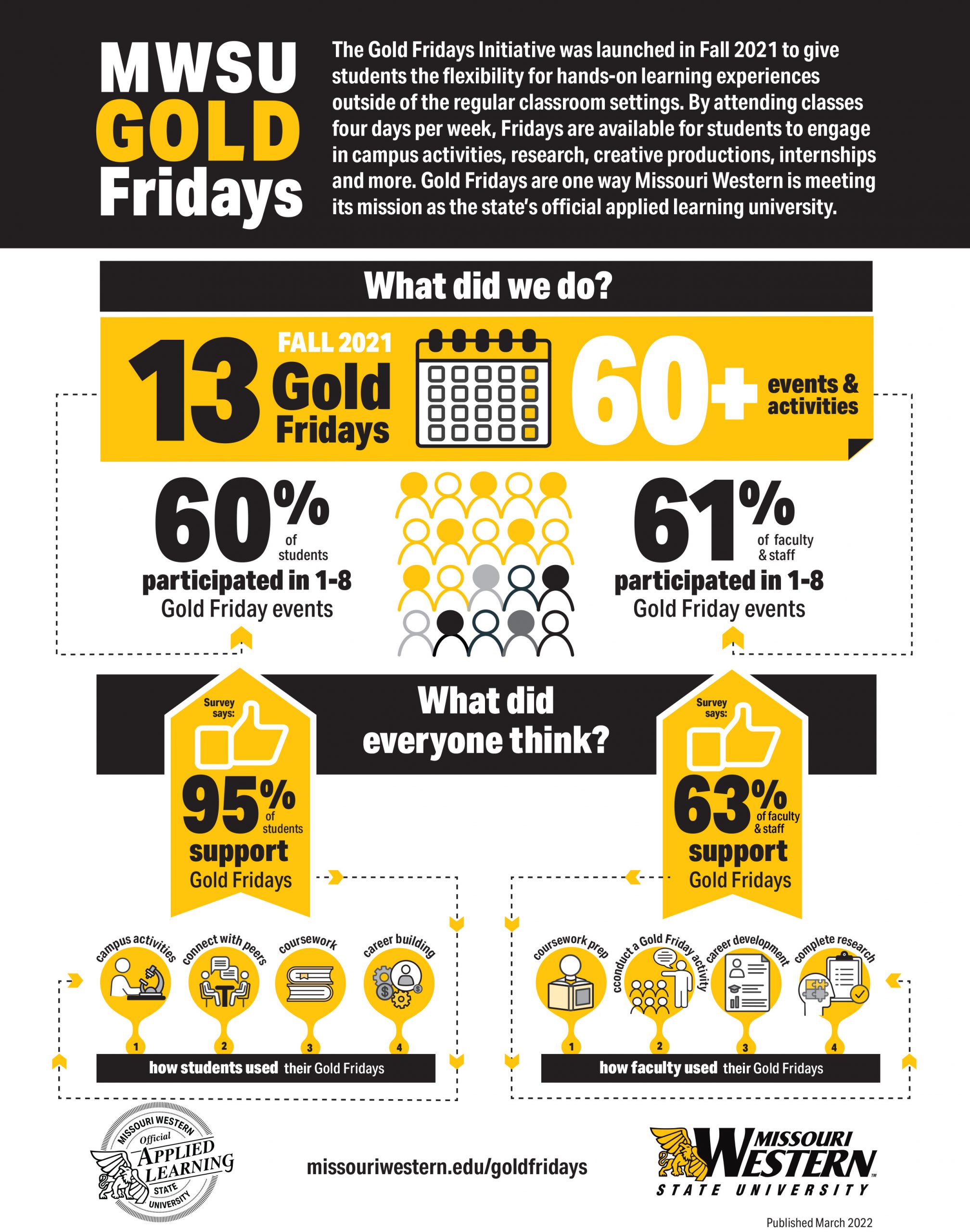 Gold friday infographic covering faculty and staff statistics