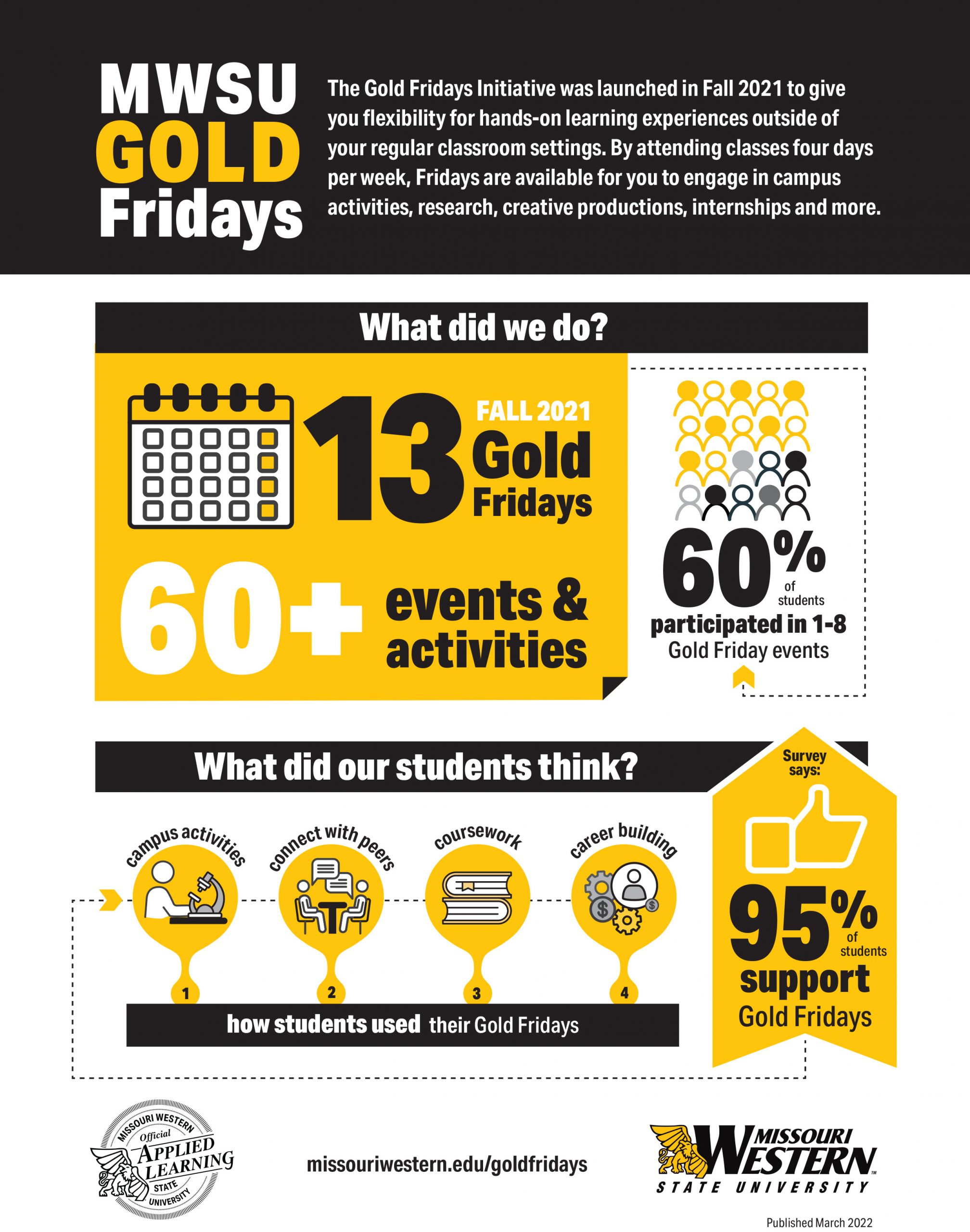 Gold friday infographic covering student statistics
