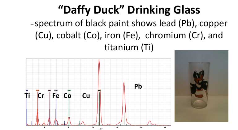 Daffy Duck drinking glass spectrum of black paint shows lead (Pb), copper (Cu), cobalt (Co), iron (Fe), chromium (Cr) and titanium(Ti)