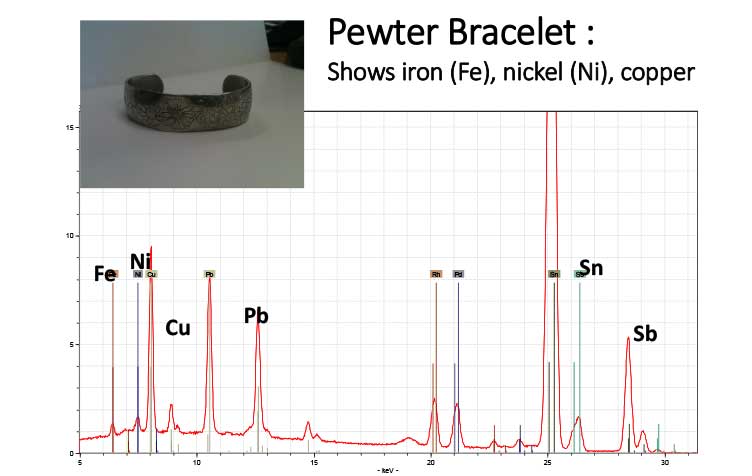 Pweter Braclet: Shows iron (Fe), nickel (Ni), copper
