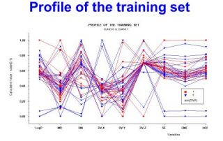 Stan-pic01 Profile training set graph