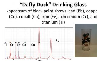 hiley-image-3 Daffy Duck Glass Graph