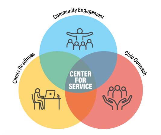Center For Service
