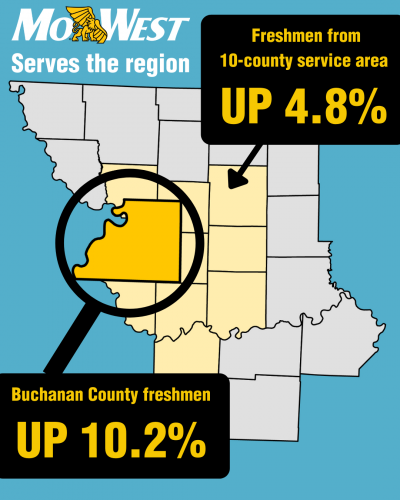 MoWest serves the region