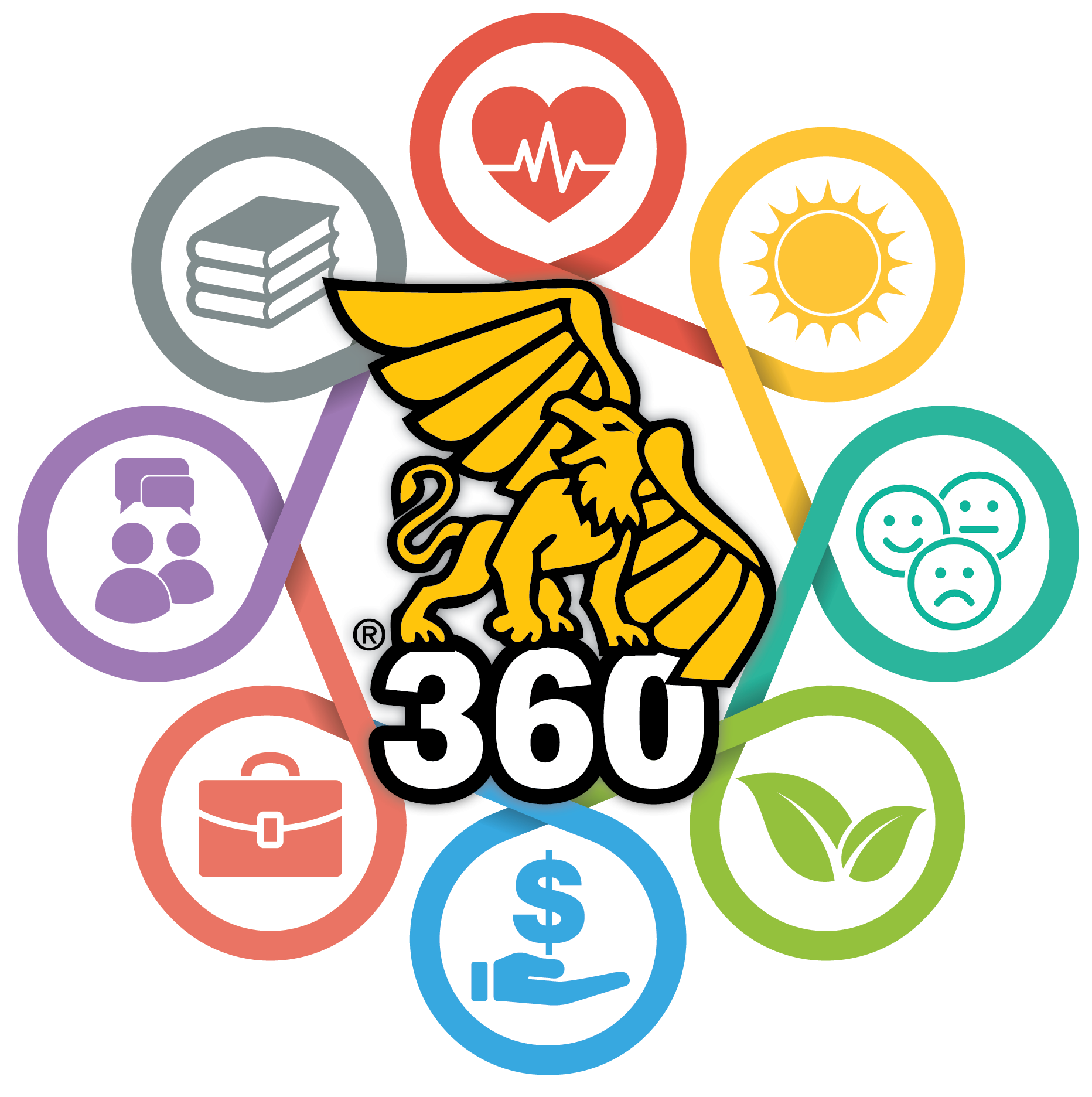 Griffon360 logo