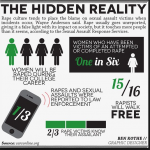 sexual assault statistics