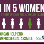 sexual assault statistics